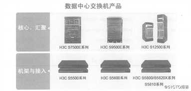 H3C产品简介及基础配置命令