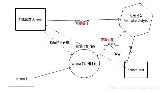 技术分享图片