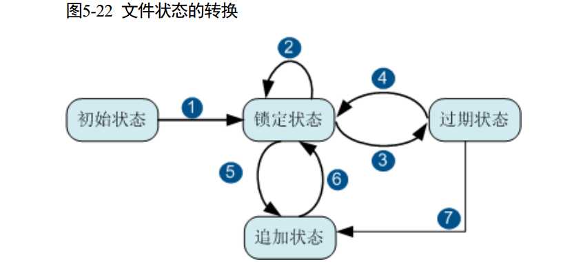 技术分享图片
