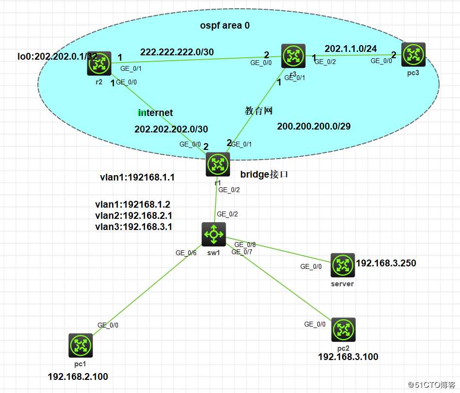 H3C校园双出口配置案例，可跟做！