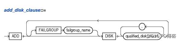 oracle asm disk_repair_time