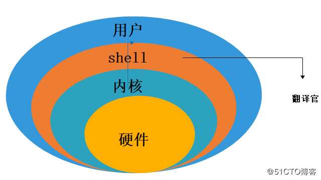 Linux命令详解  一