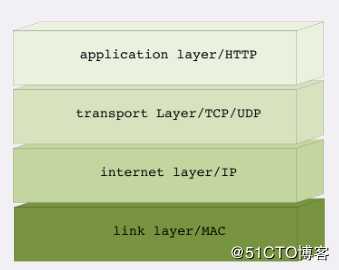 HTTP笔记2