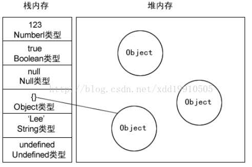 技术分享图片