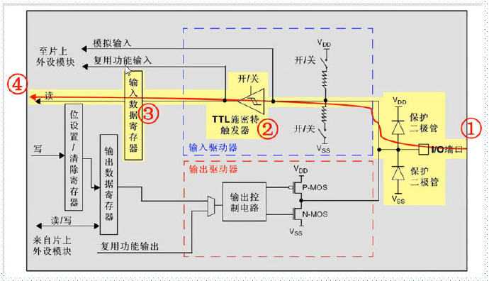 技术分享图片