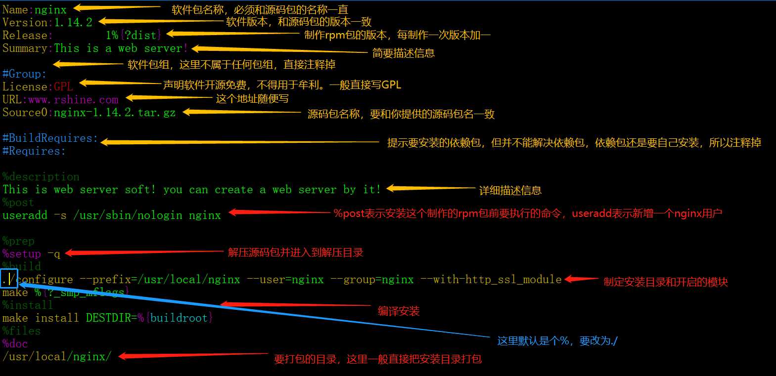 技术分享图片