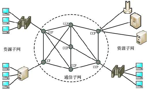 (计算机网络知识整理)第1章 计算机网络概述