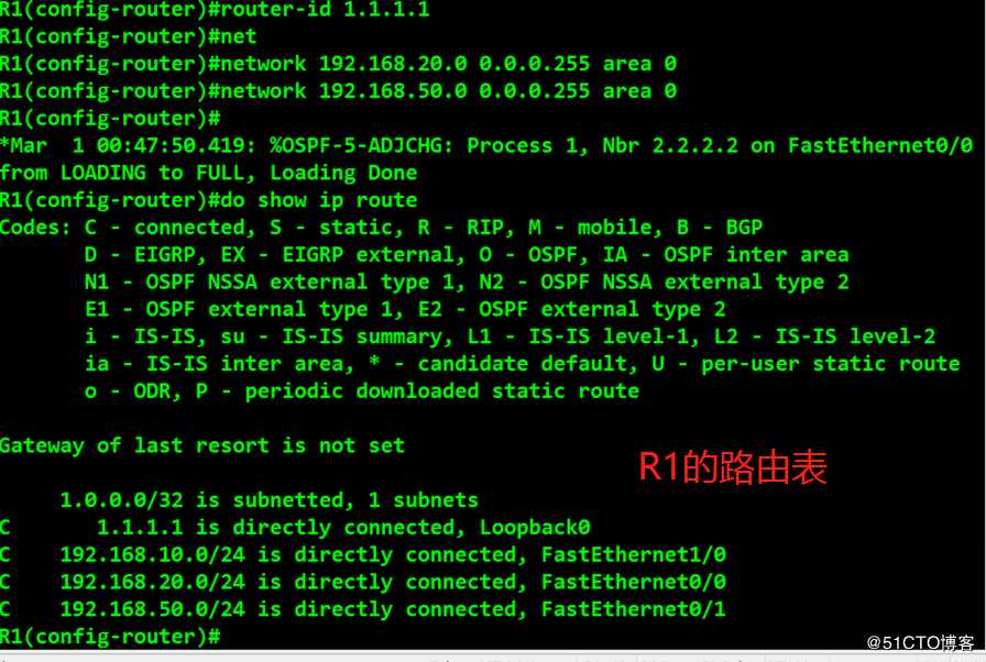 OPSF协议 多区域实验