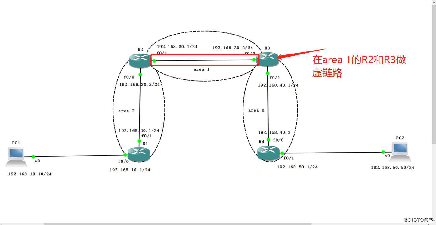 OSPF虚链路互通实验