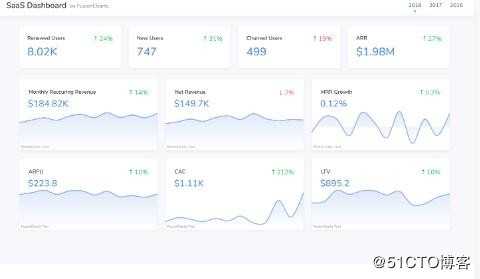 最值得信赖的JavaScript图表工具！别说你还不知道FusionCharts