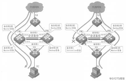 华为防火墙双机热备（详细介绍VRRP，VGMP）