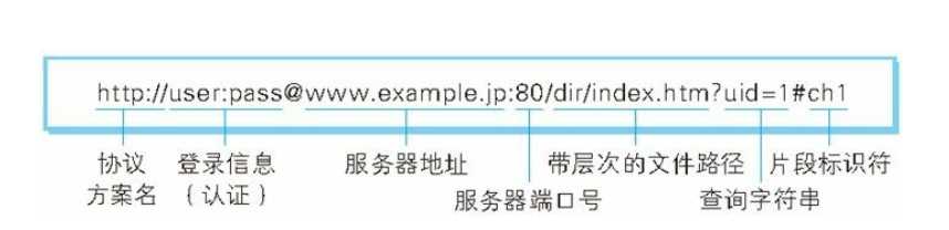 技术分享图片