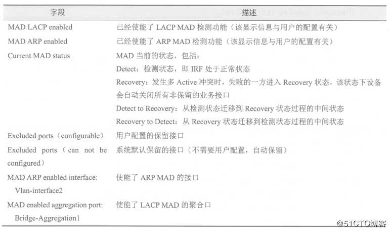 H3C IRF2典型应用