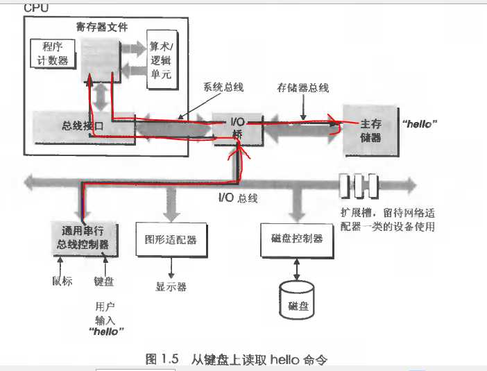 技术分享图片