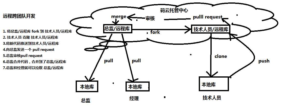 技术分享图片
