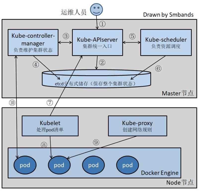技术分享图片