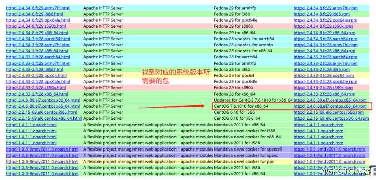 Linux软件安装（yum与rpm详解）
