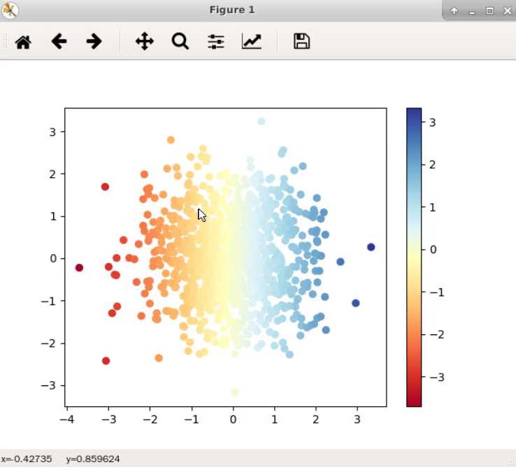 python的matplotlib散点图学习