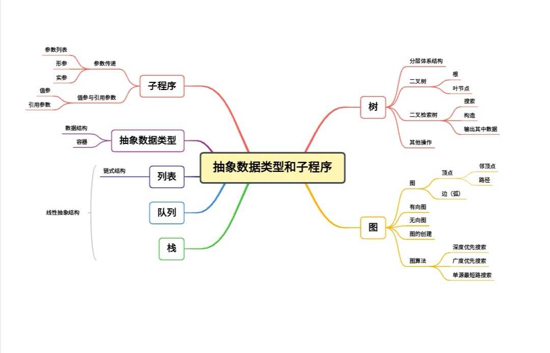 技术分享图片