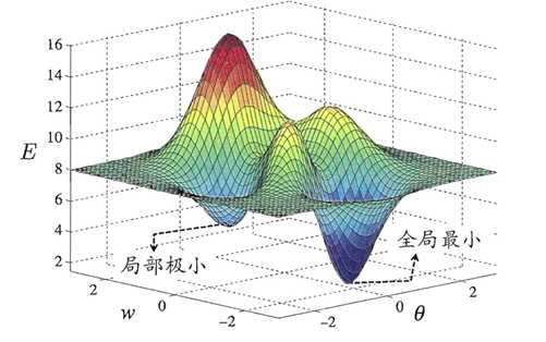 技术分享图片