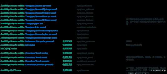 运维视角下MySQL常用的监控项