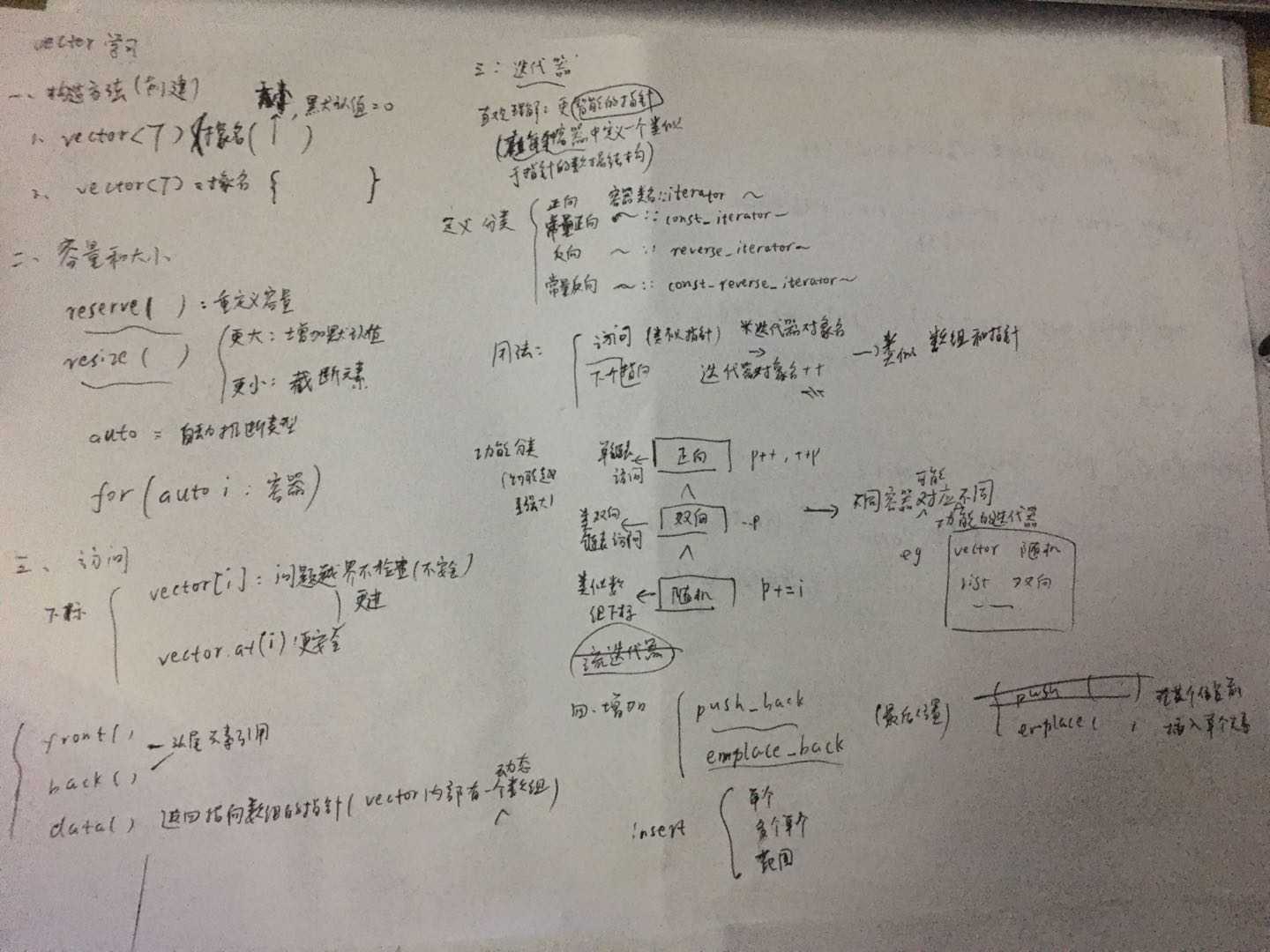 技术分享图片