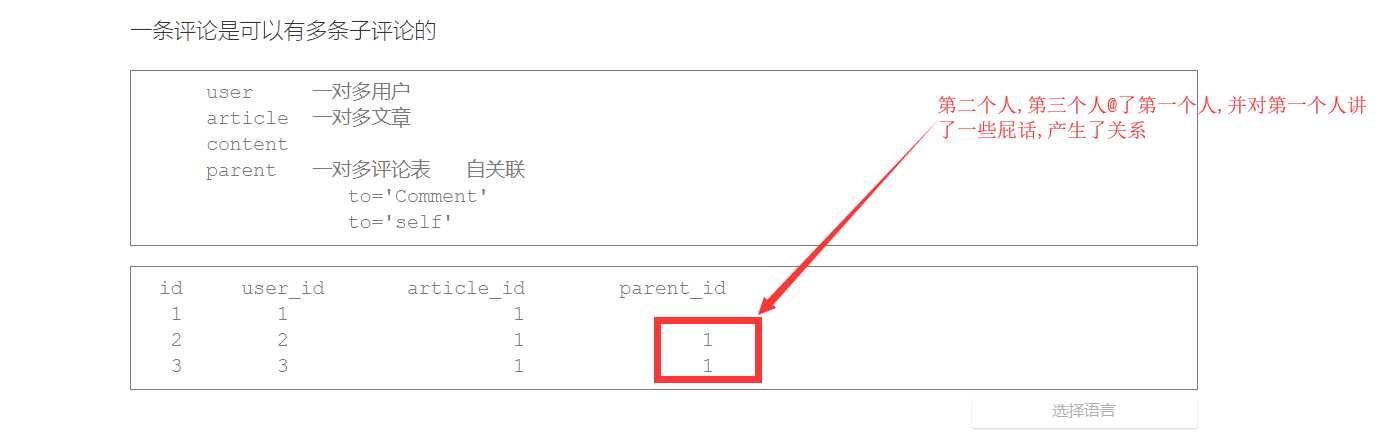 评论分析图