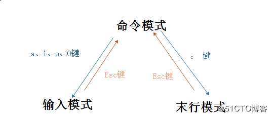 学习Linux必看的命令（一）