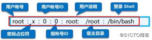 Linux命令详解 三