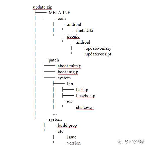 技术分享图片