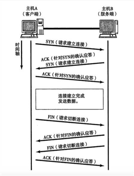 技术分享图片