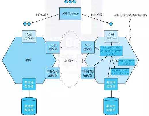 技术分享图片