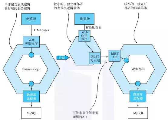 技术分享图片