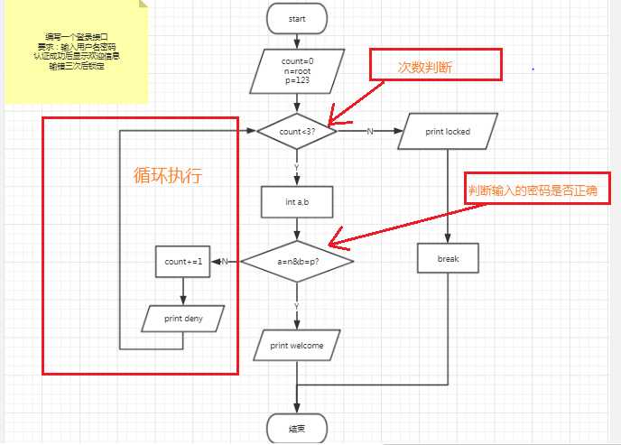 技术分享图片