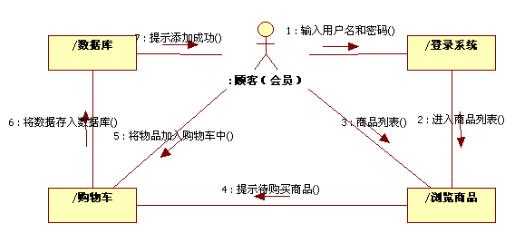 技术分享图片
