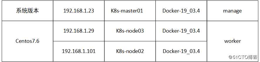 docker Swarm集群配置