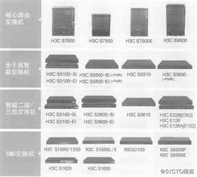 H3C的前身与双出口配置