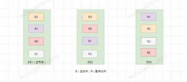 技术分享图片