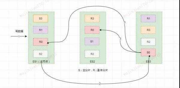 技术分享图片