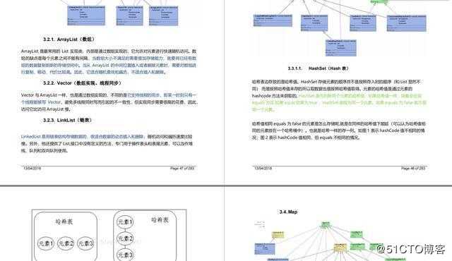 我凭借这份pdf拿下了蚂蚁金服、字节跳动、小米等大厂的offer