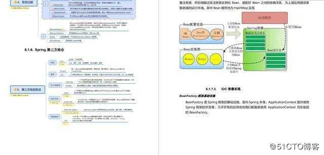 我凭借这份pdf拿下了蚂蚁金服、字节跳动、小米等大厂的offer