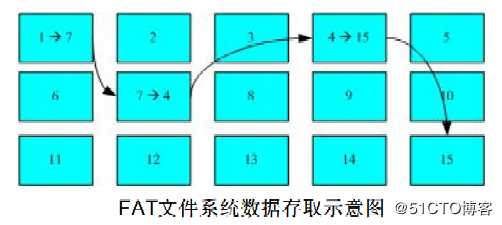 Linux文件系统详解