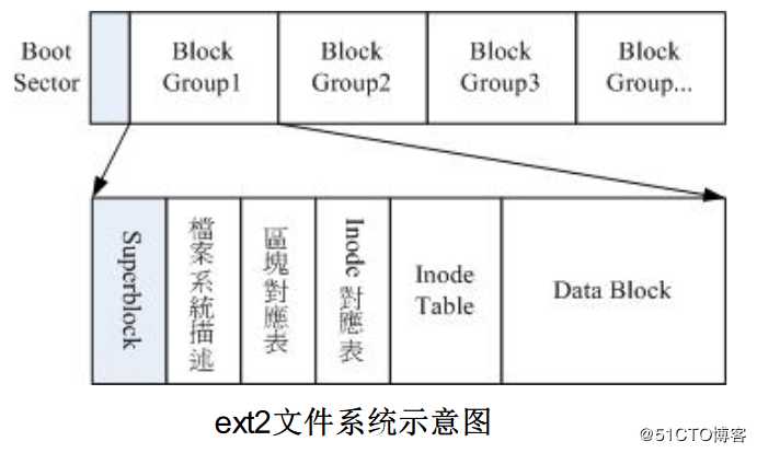 Linux文件系统详解
