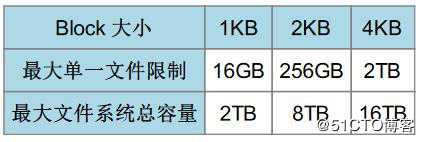 Linux文件系统详解