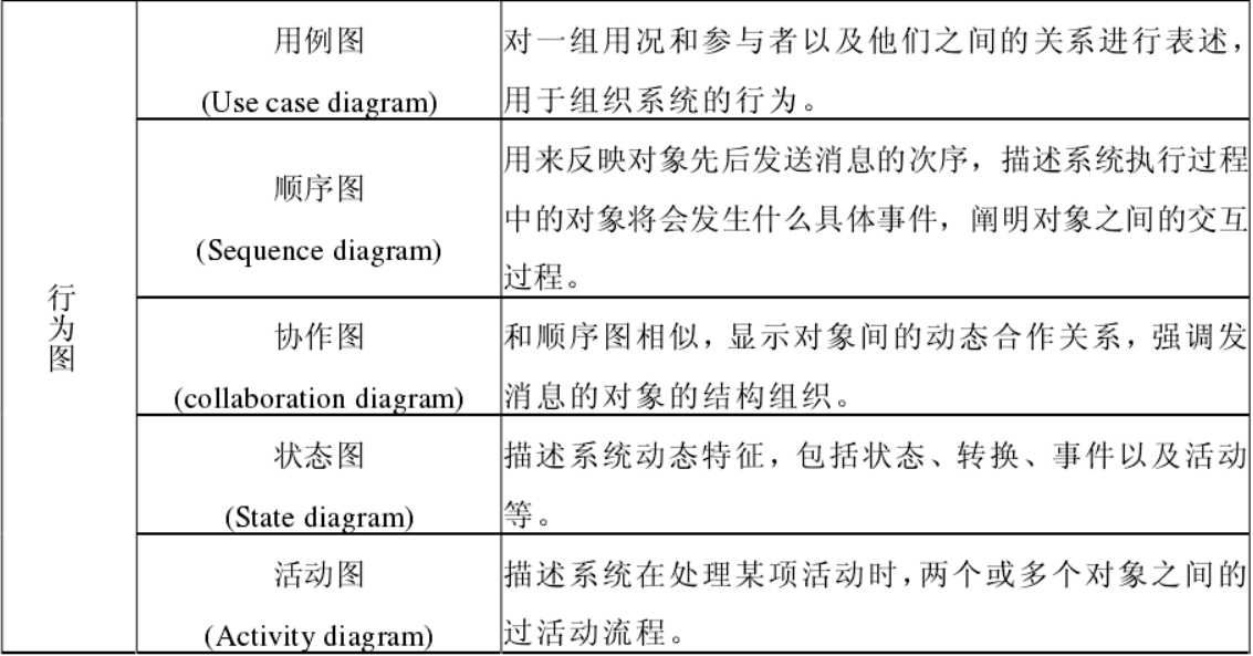 UML的图示