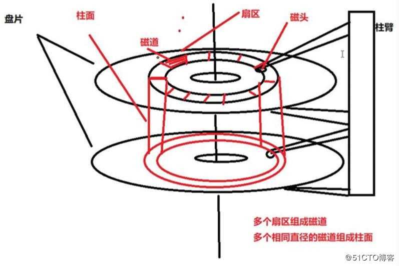 技术分享图片