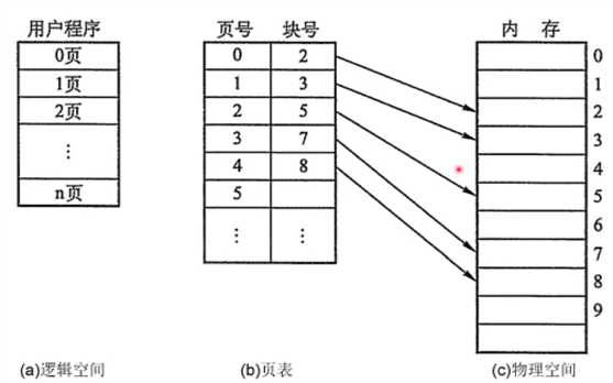 技术分享图片