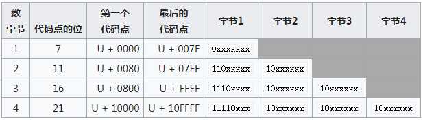 技术分享图片