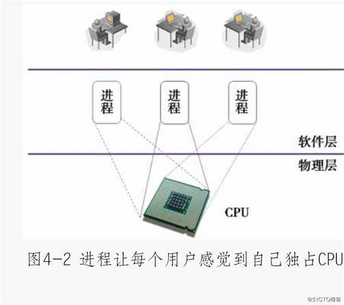 操作系统之哲学原理笔记--之进程