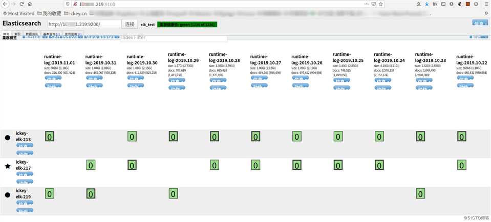 elk(elasticsearch、logstast,kibana)filebeat部署与实践